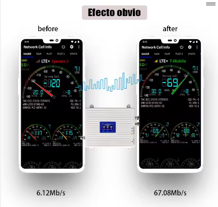 3G 4G LTE Repeater Amplifier Mobile Phone Signal Booster with Tri-Band 900 1800 2100 for 4G Cell Phone GSM Network