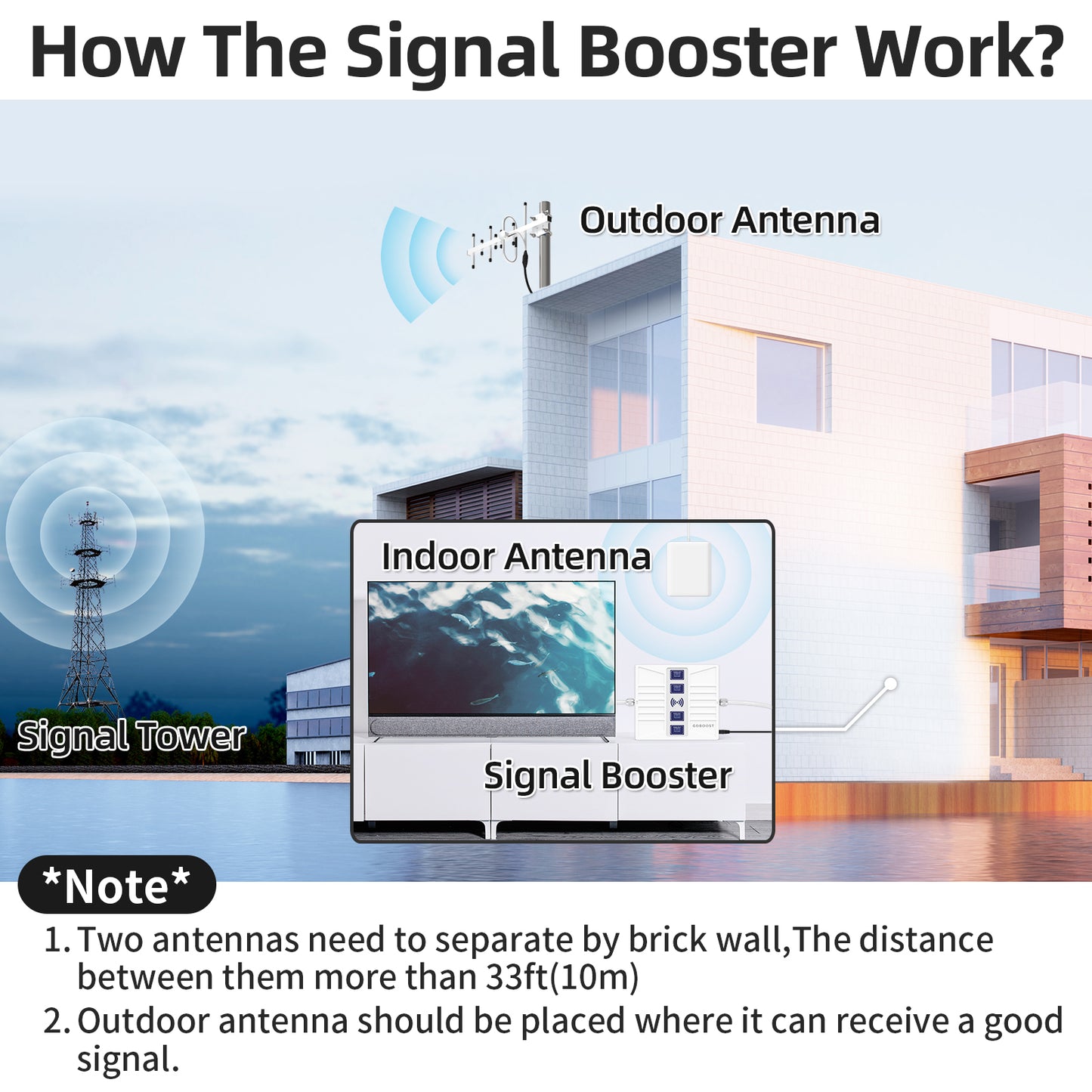 Quad-Band LTE Signal Booster Kit for Home & Office – Supports LTE B28, PCS, AWS, B7 (700/1900/2100/2600 MHz)