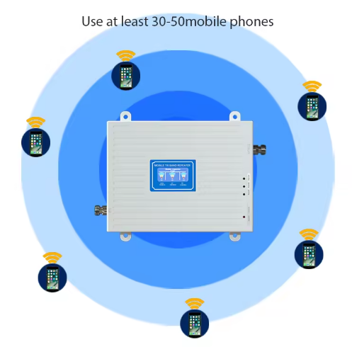 Best Tri-Band 3G/4G Mobile Signal Repeater 900/1800/2100 with WiFi for Stronger Reception 4G Signal Booster for GSM Network