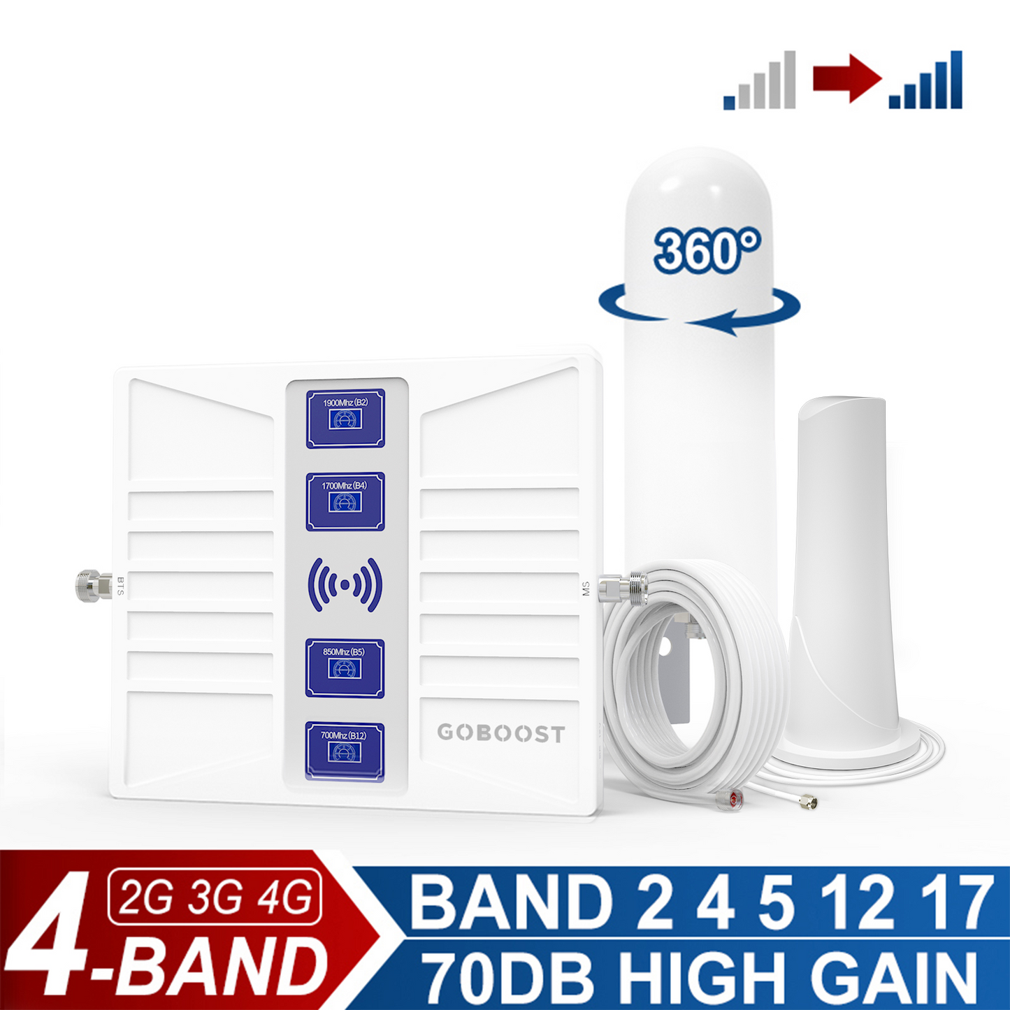 Quad-Band LTE Signal Booster Kit for Home & Office – Supports LTE B28, PCS, AWS, B7 (700/1900/2100/2600 MHz)